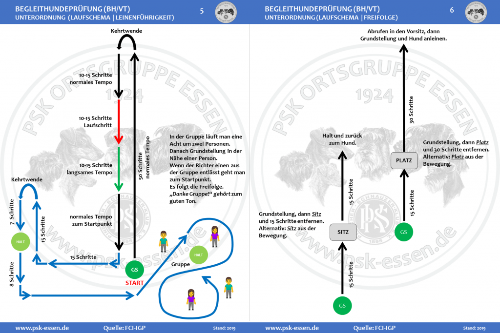 BH-Schema